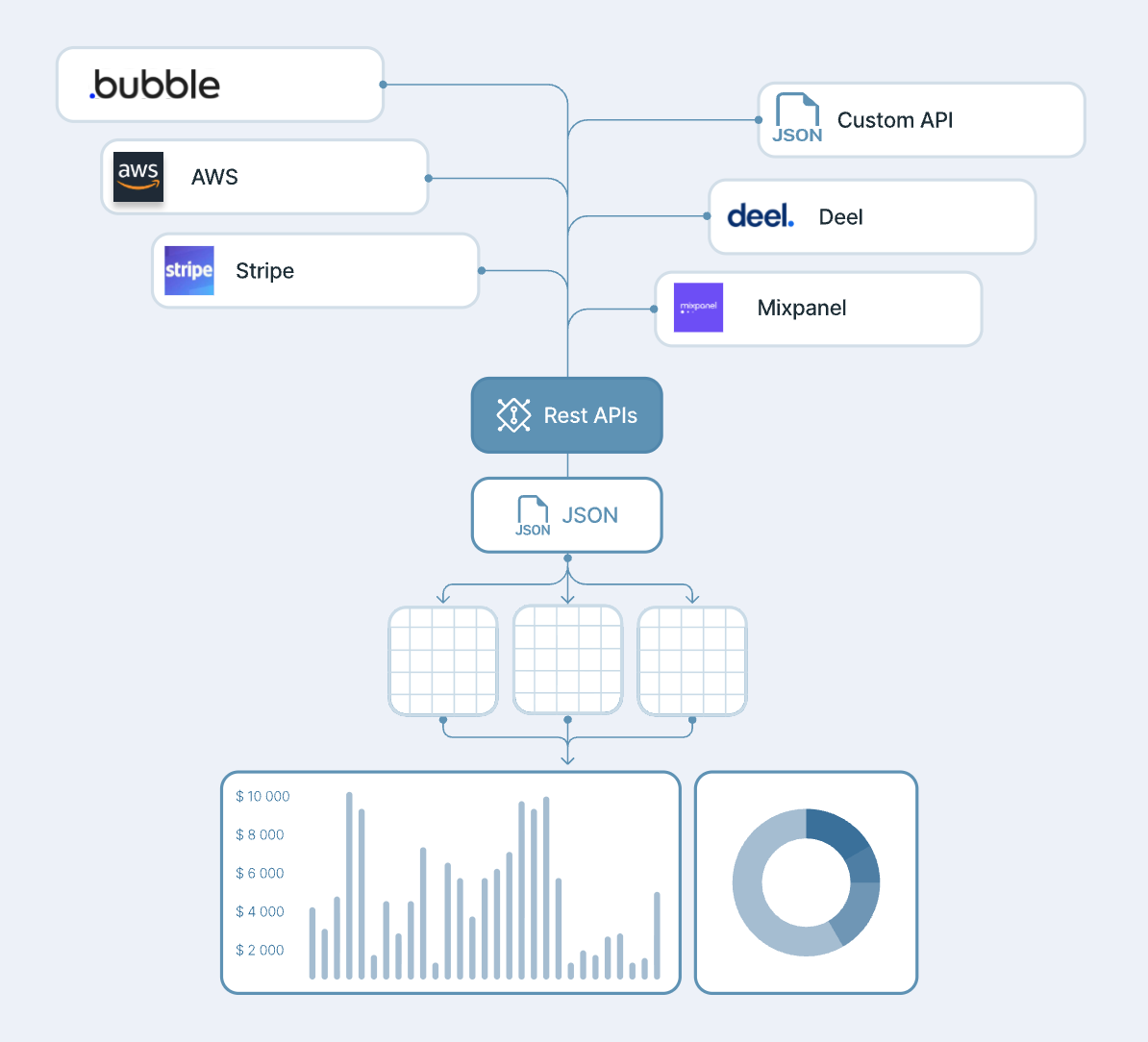 BI.P.EYE API connector configuration screen with pagination and authentication settings